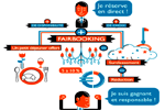 Fairbooking, une plateforme de réservation éthique ?